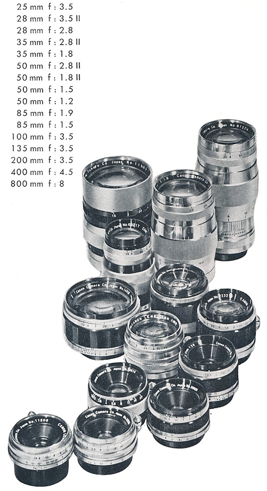 Canon 50mm 1.2 vs 1.4 vs 1.8 - Lens Wars 50mm Primes - Episode 6